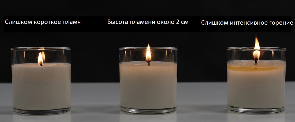 Как проверить готовую свечу на горение?