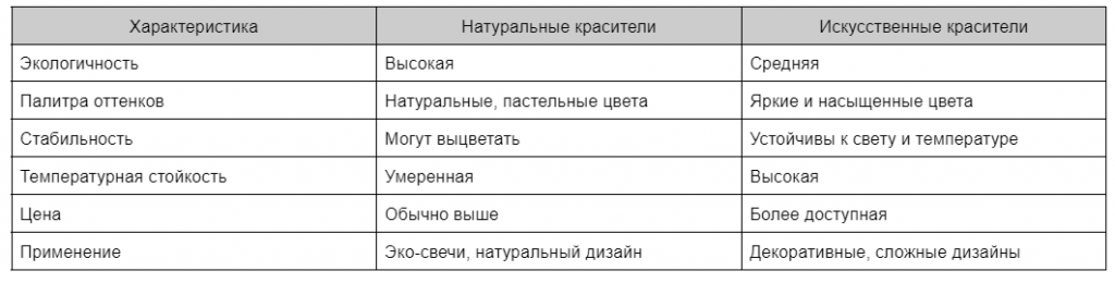 Таблица сравление Фонтан творчества
